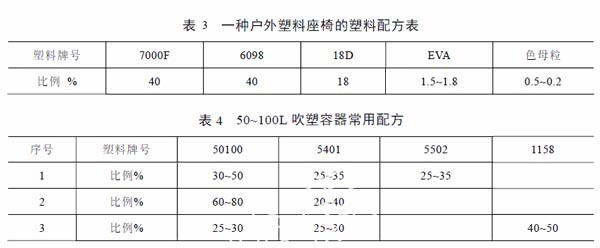 100-220L吹塑制品的生产原料配方